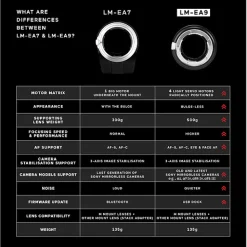 Best Leica M-Mount Lens to Sony E-Mount Camera Autofocus Adapter (Version II) Lens Accessories